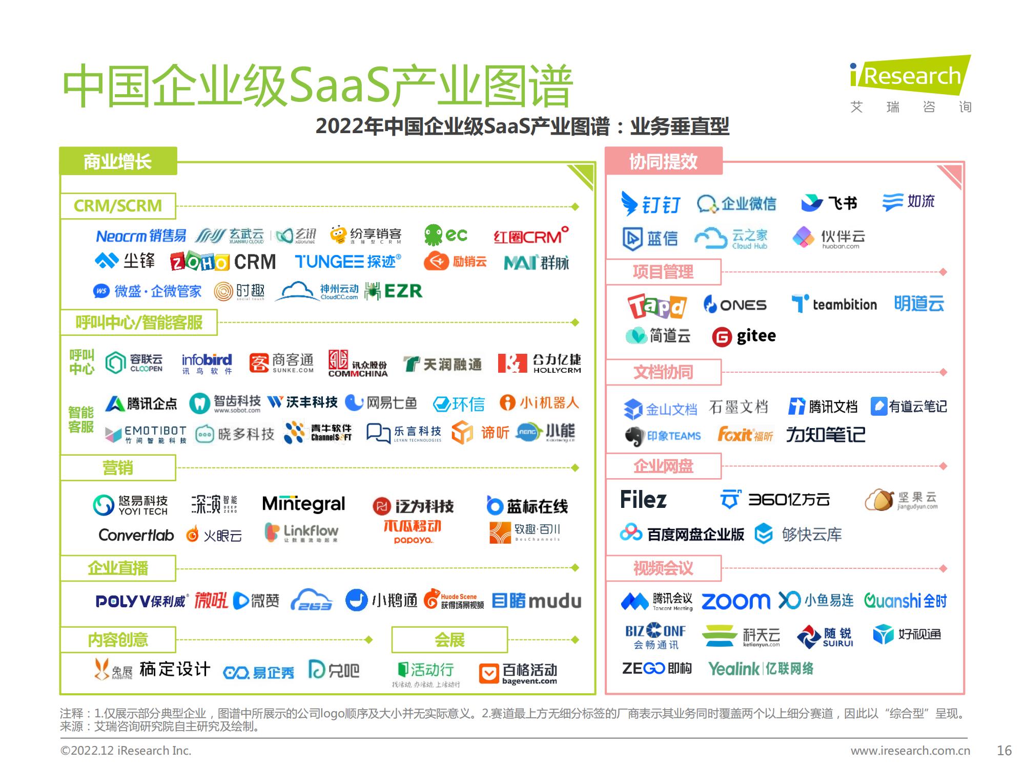 2022年中国企业级SaaS行业研究报告_15.jpg