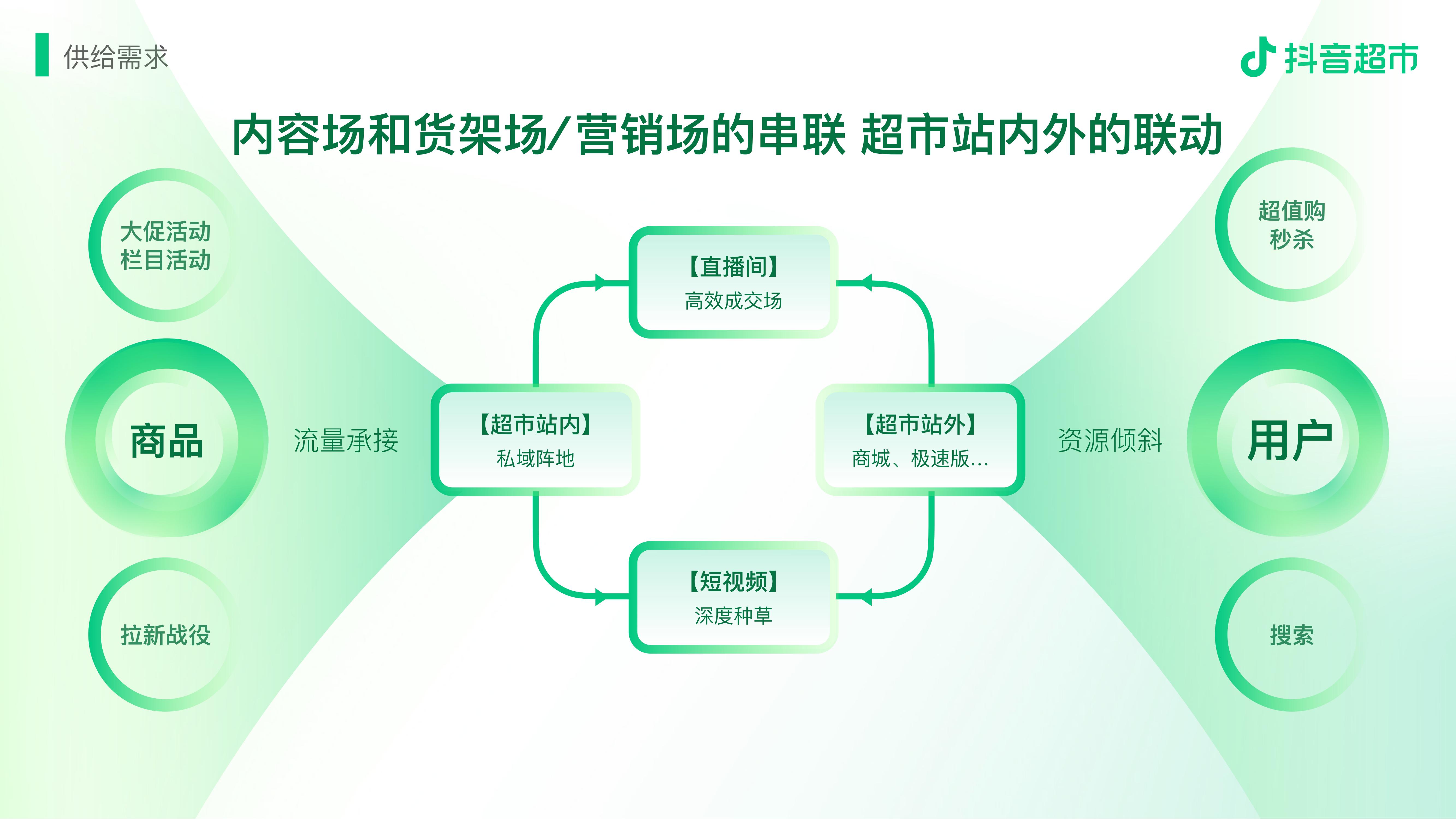 抖音超市业务介绍2023_20.jpg