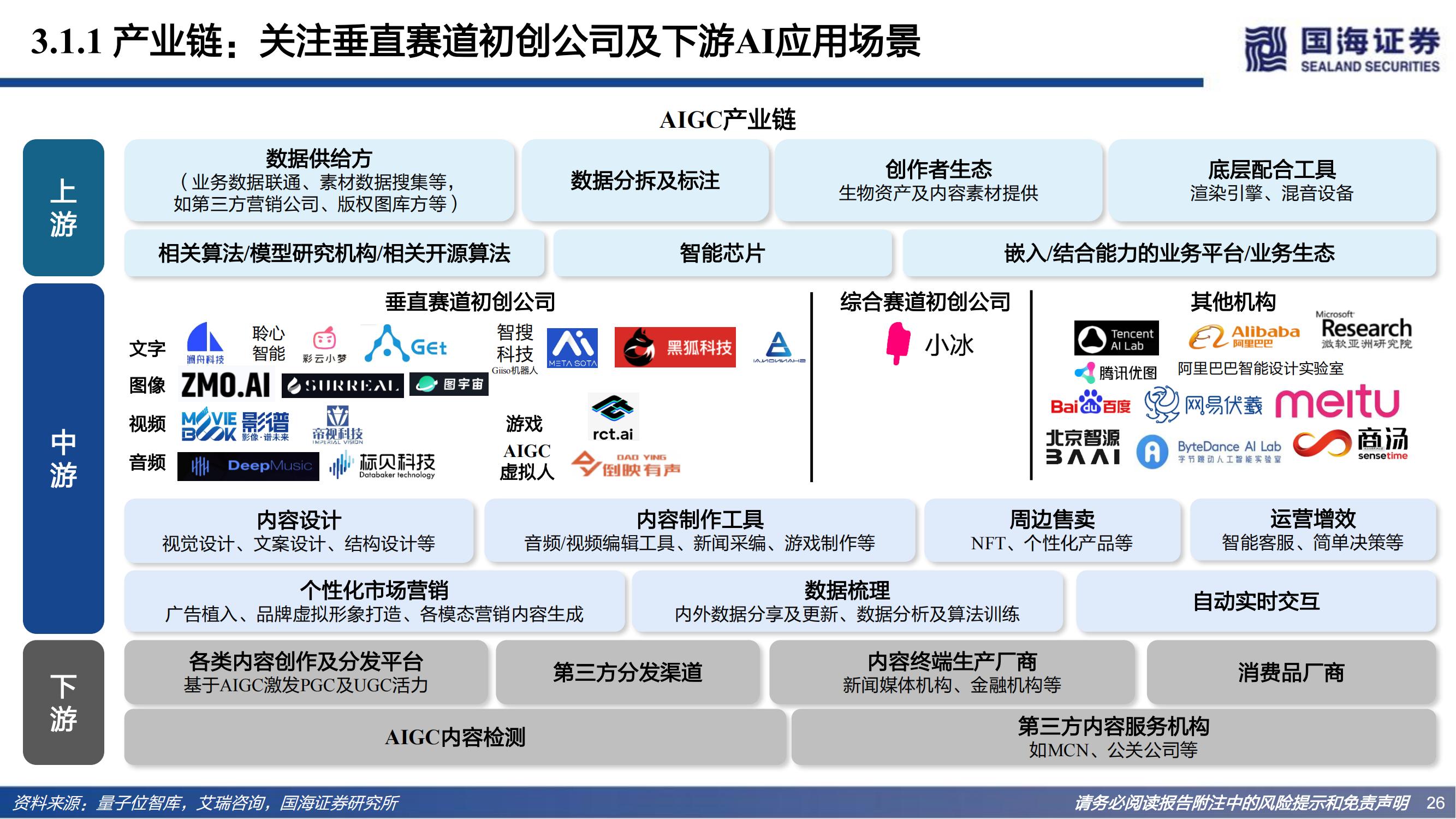 Web3.0系列专题研究之一：AIGC：内容生产力的革命_25.jpg