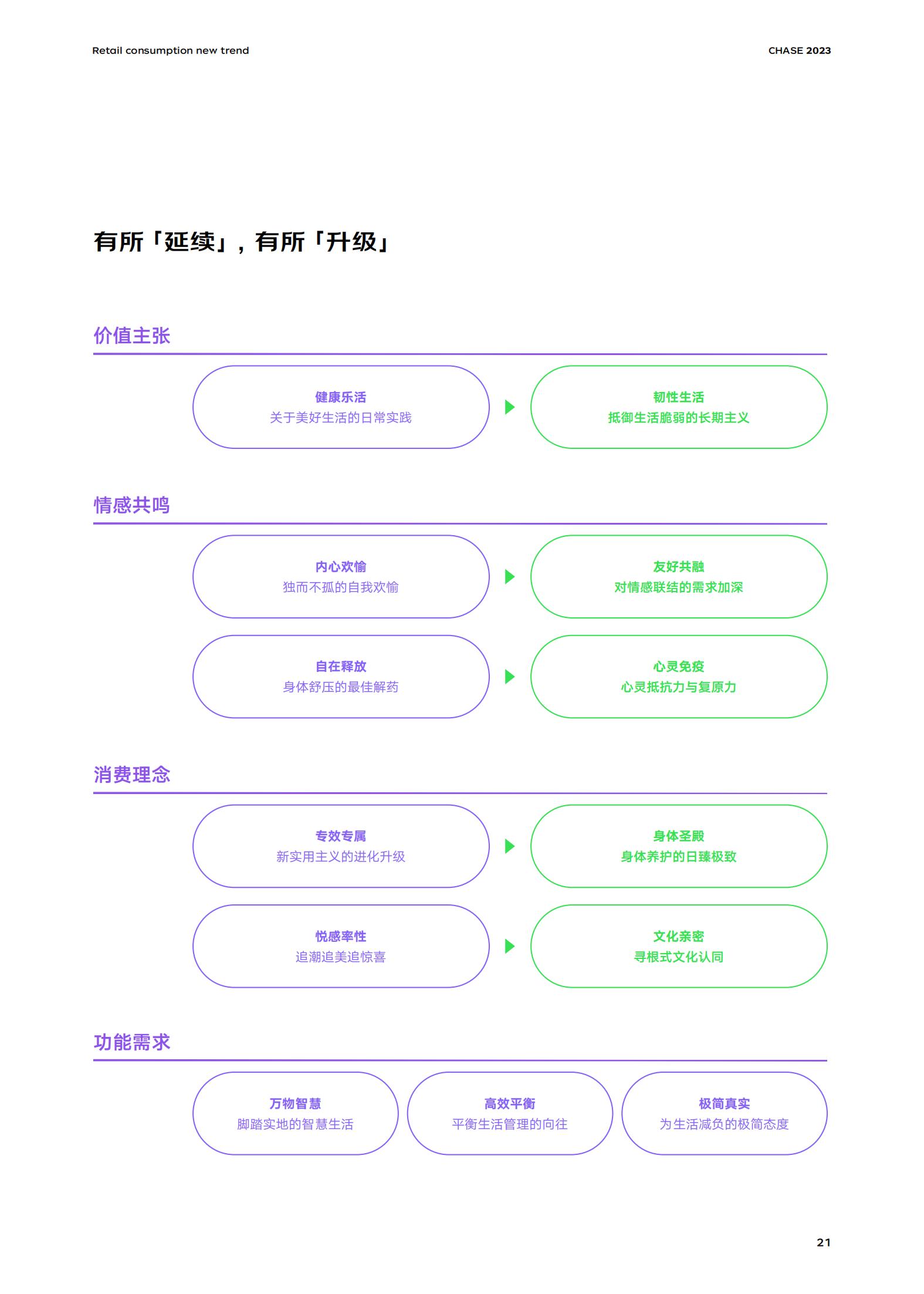 【京东】2023零售行业消费新趋势白皮书_20.jpg