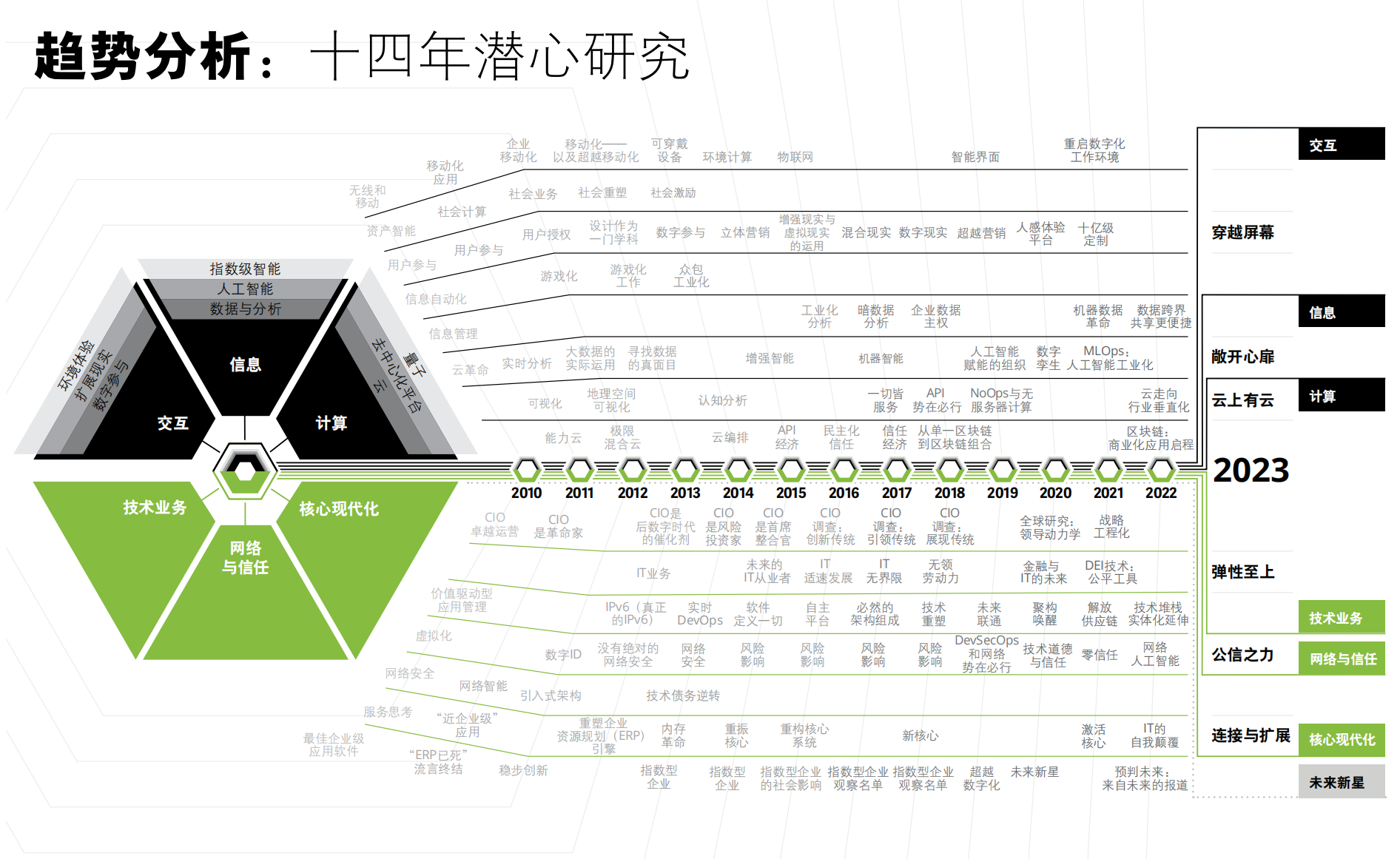 2023技术趋势报告_02.png